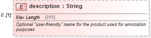 XSD Diagram of description in schema fpml-product-definitions-5-10_xsd (Financial products Markup Language (FpML®))