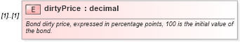 XSD Diagram of dirtyPrice in schema fpml-repo-5-10_xsd (Financial products Markup Language (FpML®))