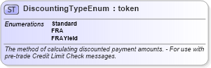 XSD Diagram of DiscountingTypeEnum in schema fpml-enum-5-10_xsd2 (Financial products Markup Language (FpML®))