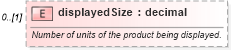 XSD Diagram of displayedSize in schema fpml-pretrade-processes-5-10_xsd (Financial products Markup Language (FpML®))