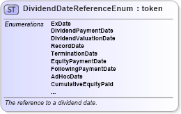 XSD Diagram of DividendDateReferenceEnum in schema fpml-enum-5-10_xsd3 (Financial products Markup Language (FpML®))