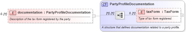XSD Diagram of documentation in schema fpml-loan-5-10_xsd (Financial products Markup Language (FpML®))