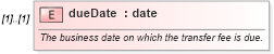 XSD Diagram of dueDate in schema fpml-loan-5-10_xsd (Financial products Markup Language (FpML®))
