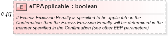 XSD Diagram of eEPApplicable in schema fpml-com-5-10_xsd2 (Financial products Markup Language (FpML®))