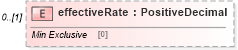 XSD Diagram of effectiveRate in schema fpml-collateral-processes-5-10_xsd (Financial products Markup Language (FpML®))