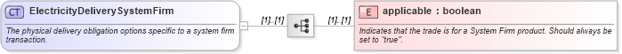 XSD Diagram of ElectricityDeliverySystemFirm in schema fpml-com-5-10_xsd3 (Financial products Markup Language (FpML®))