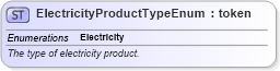 XSD Diagram of ElectricityProductTypeEnum in schema fpml-enum-5-10_xsd3 (Financial products Markup Language (FpML®))