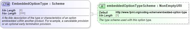XSD Diagram of EmbeddedOptionType in schema fpml-shared-5-10_xsd5 (Financial products Markup Language (FpML®))