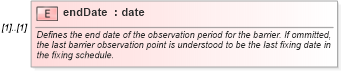 XSD Diagram of endDate in schema fpml-fx-accruals-5-10_xsd1 (Financial products Markup Language (FpML®))