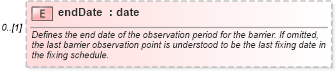 XSD Diagram of endDate in schema fpml-fx-accruals-5-10_xsd1 (Financial products Markup Language (FpML®))