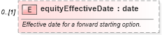 XSD Diagram of equityEffectiveDate in schema fpml-eqd-5-10_xsd3 (Financial products Markup Language (FpML®))