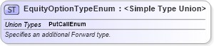 XSD Diagram of EquityOptionTypeEnum in schema fpml-enum-5-10_xsd3 (Financial products Markup Language (FpML®))