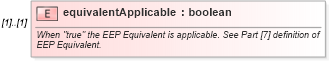 XSD Diagram of equivalentApplicable in schema fpml-com-5-10_xsd (Financial products Markup Language (FpML®))