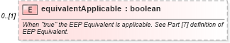 XSD Diagram of equivalentApplicable in schema fpml-com-5-10_xsd2 (Financial products Markup Language (FpML®))