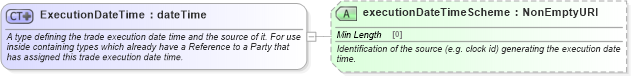 XSD Diagram of ExecutionDateTime in schema fpml-doc-5-10_xsd2 (Financial products Markup Language (FpML®))
