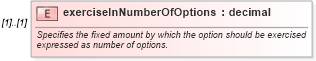 XSD Diagram of exerciseInNumberOfOptions in schema fpml-business-events-5-10_xsd (Financial products Markup Language (FpML®))