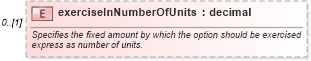 XSD Diagram of exerciseInNumberOfUnits in schema fpml-business-events-5-10_xsd3 (Financial products Markup Language (FpML®))
