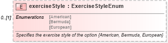 XSD Diagram of exerciseStyle in schema fpml-asset-5-10_xsd2 (Financial products Markup Language (FpML®))