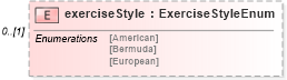 XSD Diagram of exerciseStyle in schema fpml-pretrade-processes-5-10_xsd (Financial products Markup Language (FpML®))