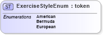 XSD Diagram of ExerciseStyleEnum in schema fpml-enum-5-10_xsd2 (Financial products Markup Language (FpML®))