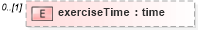 XSD Diagram of exerciseTime in schema fpml-business-events-5-10_xsd3 (Financial products Markup Language (FpML®))