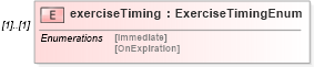 XSD Diagram of exerciseTiming in schema fpml-business-events-5-10_xsd2 (Financial products Markup Language (FpML®))