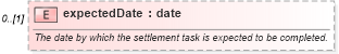 XSD Diagram of expectedDate in schema fpml-loan-5-10_xsd (Financial products Markup Language (FpML®))