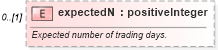 XSD Diagram of expectedN in schema fpml-eq-shared-5-10_xsd3 (Financial products Markup Language (FpML®))