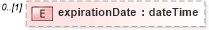 XSD Diagram of expirationDate in schema fpml-business-events-5-10_xsd1 (Financial products Markup Language (FpML®))