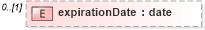 XSD Diagram of expirationDate in schema fpml-reporting-5-10_xsd (Financial products Markup Language (FpML®))