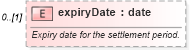 XSD Diagram of expiryDate in schema fpml-fx-targets-5-10_xsd2 (Financial products Markup Language (FpML®))