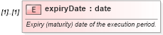 XSD Diagram of expiryDate in schema fpml-fx-5-10_xsd (Financial products Markup Language (FpML®))