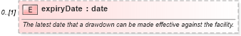 XSD Diagram of expiryDate in schema fpml-loan-5-10_xsd (Financial products Markup Language (FpML®))