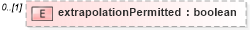 XSD Diagram of extrapolationPermitted in schema fpml-mktenv-5-10_xsd (Financial products Markup Language (FpML®))