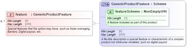 XSD Diagram of feature in schema fpml-generic-5-10_xsd (Financial products Markup Language (FpML®))