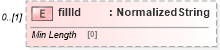 XSD Diagram of fillId in schema fpml-pretrade-processes-5-10_xsd (Financial products Markup Language (FpML®))
