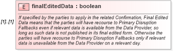 XSD Diagram of finalEditedData in schema fpml-com-5-10_xsd (Financial products Markup Language (FpML®))