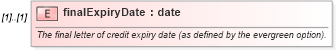 XSD Diagram of finalExpiryDate in schema fpml-loan-5-10_xsd (Financial products Markup Language (FpML®))