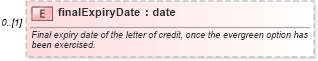 XSD Diagram of finalExpiryDate in schema fpml-loan-5-10_xsd (Financial products Markup Language (FpML®))