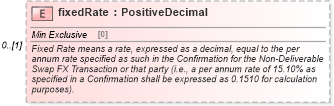 XSD Diagram of fixedRate in schema fpml-fx-5-10_xsd1 (Financial products Markup Language (FpML®))