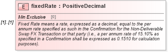 XSD Diagram of fixedRate in schema fpml-fx-5-10_xsd2 (Financial products Markup Language (FpML®))