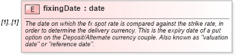 XSD Diagram of fixingDate in schema fpml-fx-5-10_xsd (Financial products Markup Language (FpML®))