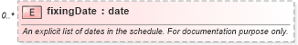 XSD Diagram of fixingDate in schema fpml-fx-5-10_xsd (Financial products Markup Language (FpML®))