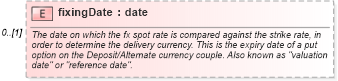 XSD Diagram of fixingDate in schema fpml-fx-5-10_xsd2 (Financial products Markup Language (FpML®))