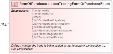 XSD Diagram of formOfPurchase in schema fpml-loan-5-10_xsd (Financial products Markup Language (FpML®))