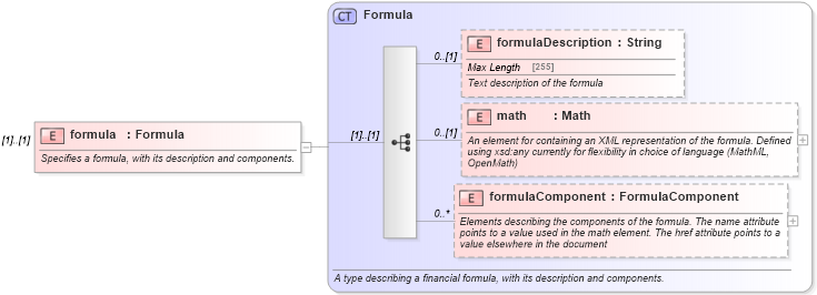XSD Diagram of formula in schema fpml-eq-shared-5-10_xsd1 (Financial products Markup Language (FpML®))