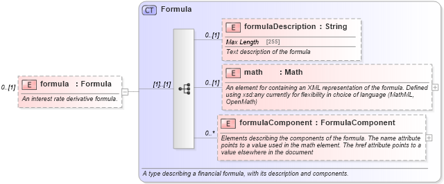 XSD Diagram of formula in schema fpml-ird-5-10_xsd3 (Financial products Markup Language (FpML®))