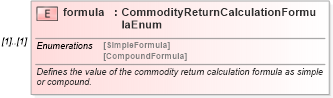 XSD Diagram of formula in schema fpml-com-5-10_xsd3 (Financial products Markup Language (FpML®))