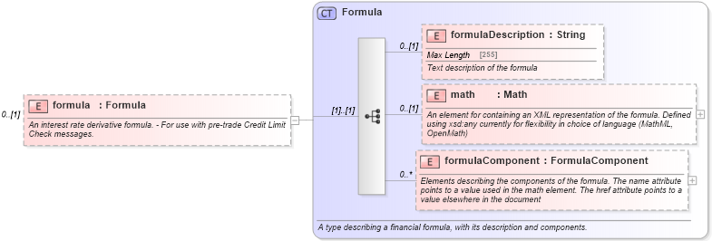 XSD Diagram of formula in schema fpml-ird-5-10_xsd1 (Financial products Markup Language (FpML®))