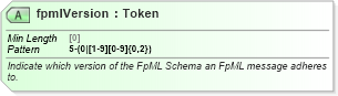 XSD Diagram of fpmlVersion in schema fpml-doc-5-10_xsd (Financial products Markup Language (FpML®))